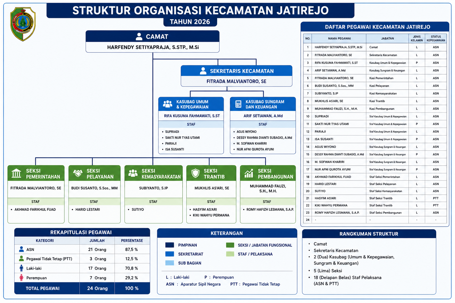 Struktur Organisasi